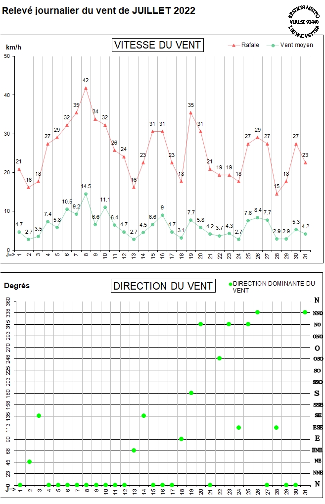 GRAPH VENT 07-22.jpg